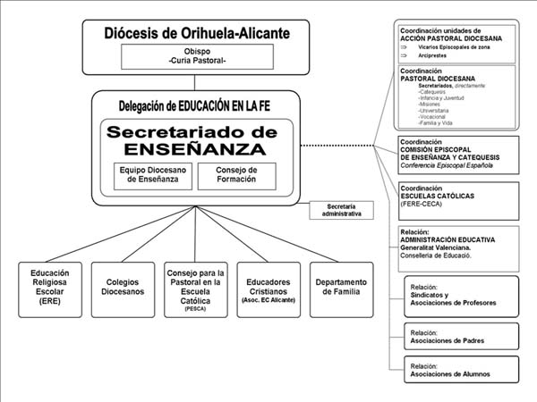 organigramaensenanza